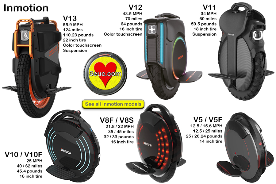 3euc Inmotion EUCs (electric unicycles)